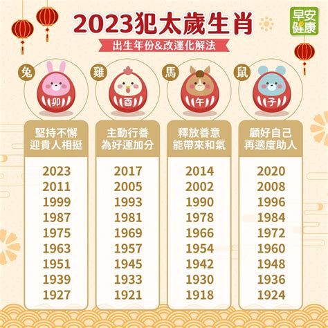 豬犯太歲2023